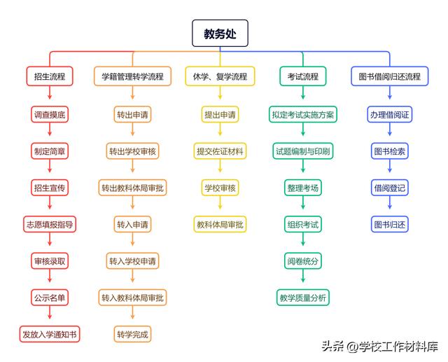 学校各处室工作职责（学校各处室工作职责是什么）