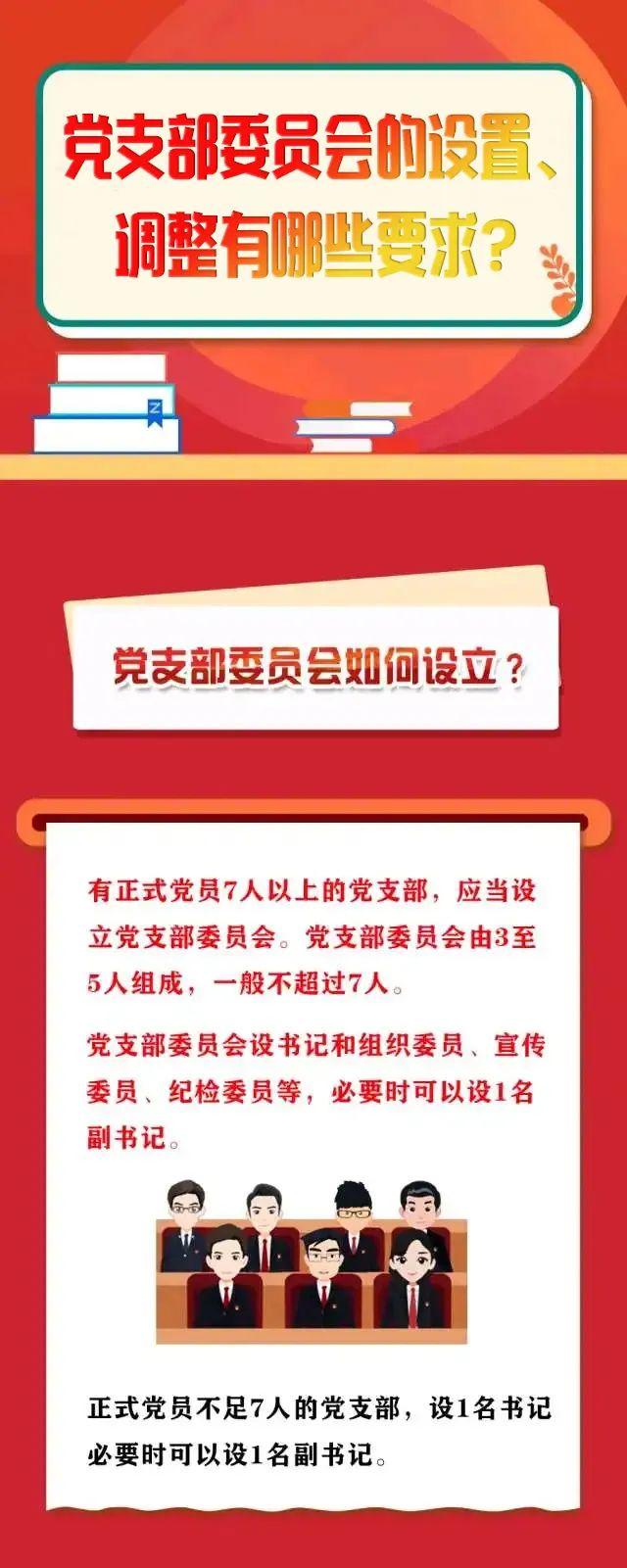 【黨建園地】黨支部委員會的設置、調整有哪些要求？（黨支部委員會設置規定）