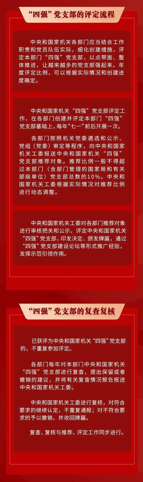 【党务知识】一图读懂，建设“四强”党支部都有哪些标准？（党支部建设要求四强）