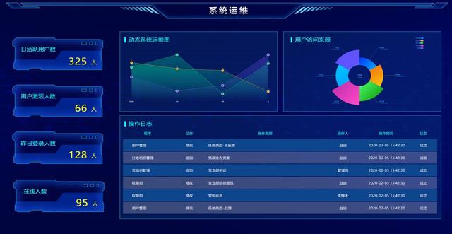 奥远党员智慧云平台，助力甘井子街道党组织实现网络化管理（奥远科技有限公司官网）