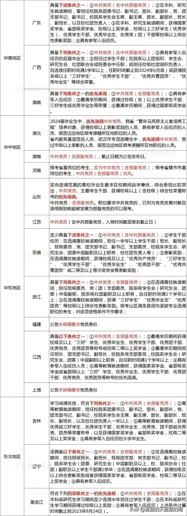 2024全国各地区定向选调招录条件汇总！非党员能报考吗？（定向选调必须党员吗）