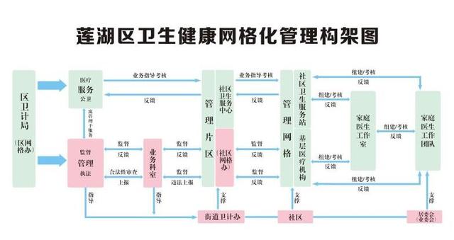 莲湖区纪念改革开放40周年优秀改革案例评选网上投票活动开始啦！