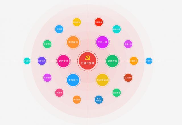 汇通云党建平台助推便捷化管理 让党建工作“活”起来（云汇党建app下载）