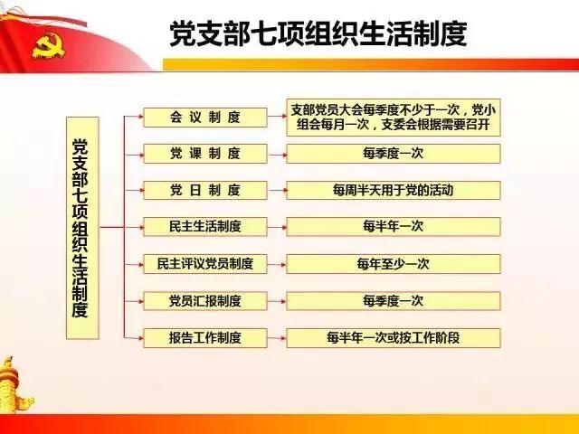 【党建知识】党支部七项组织生活制度全解析（党支部七项组织生活制度有哪些）