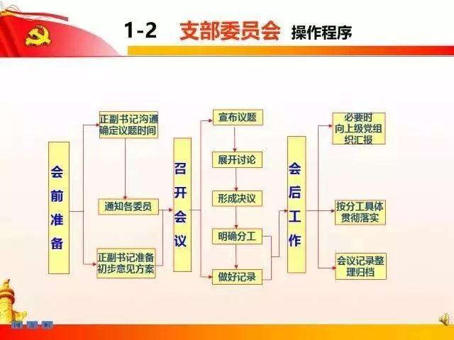 【党建知识】党支部七项组织生活制度全解析（党支部七项组织生活制度有哪些）