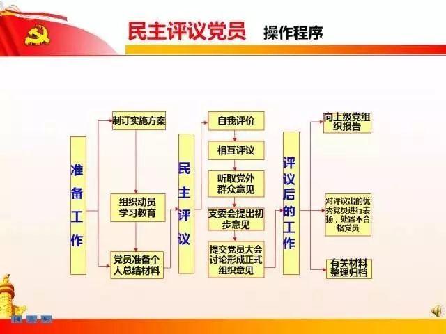 【党建知识】党支部七项组织生活制度全解析（党支部七项组织生活制度有哪些）