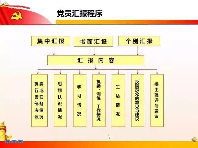 【党建知识】党支部七项组织生活制度全解析（党支部七项组织生活制度有哪些）