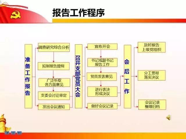 【党建知识】党支部七项组织生活制度全解析（党支部七项组织生活制度有哪些）