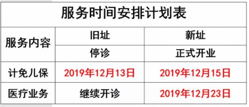 奉賢金海社區(qū)衛(wèi)生服務(wù)中心12月將投入使用（奉賢金海社區(qū)衛(wèi)生服務(wù)中心上班時間）