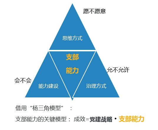 現代管理科學方法在混合所有制企業基層黨建中的探索與實踐（現代科學管理中最為重要的方法是）