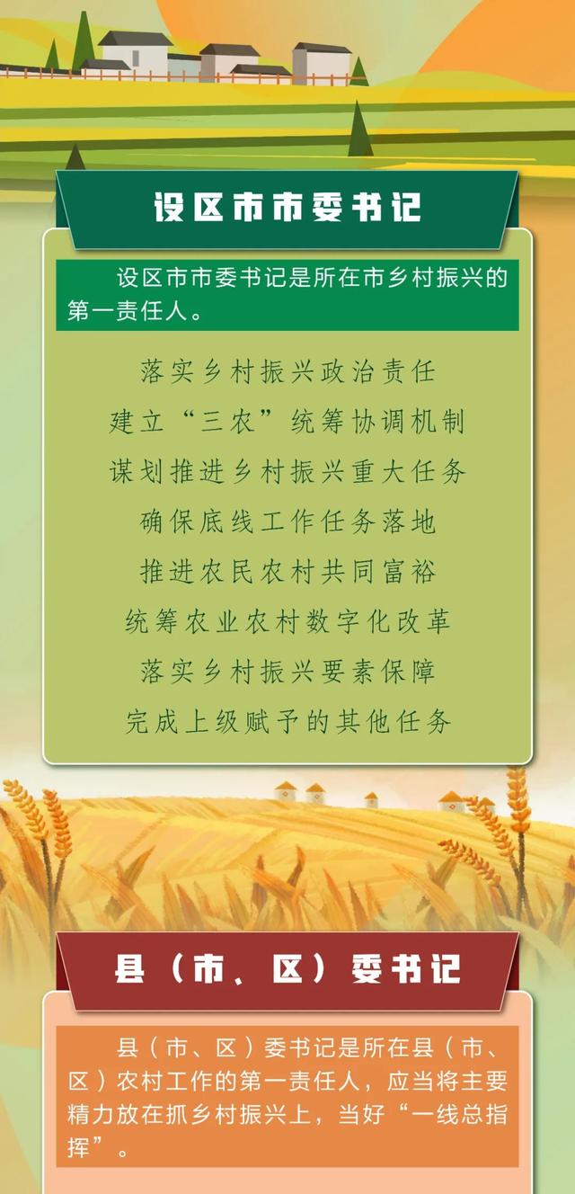 全文丨浙江省落实五级书记抓乡村振兴责任清单（试行）（五级书记抓乡村振兴实施细则）