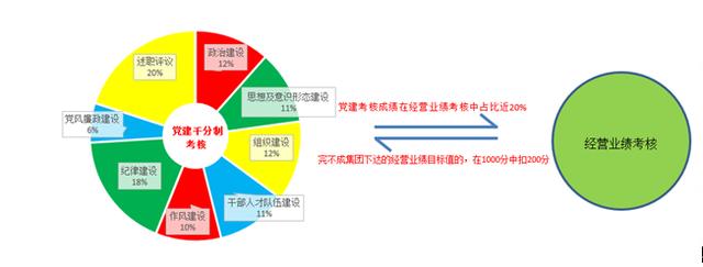 开展党建千分制考核推动基层党组织全面过硬（抓基层党建考核）