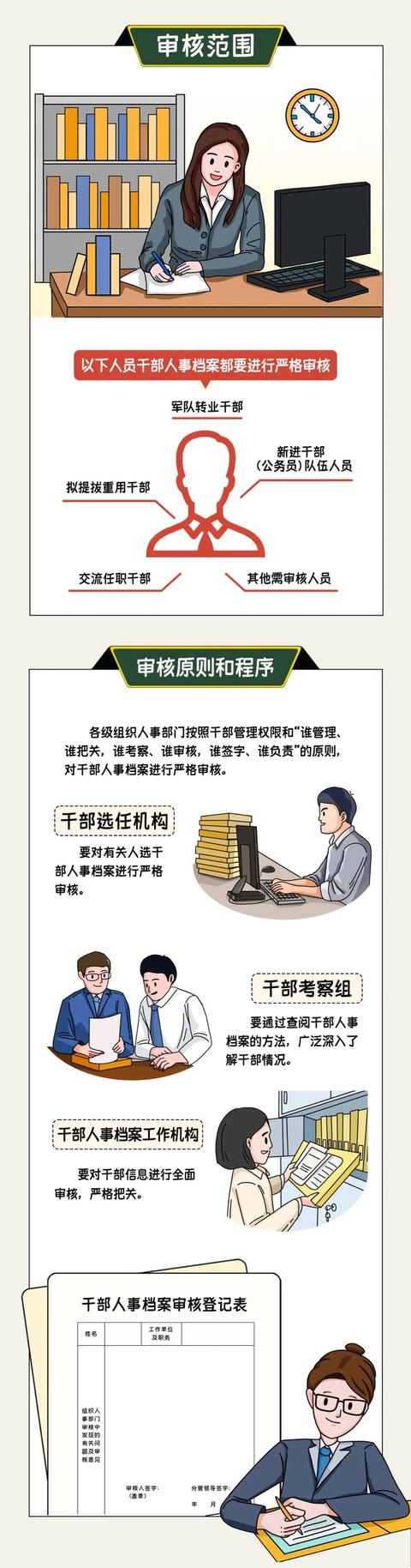 【党务知识】漫谈干部档案 细话档案审核（2020年干部档案审核）