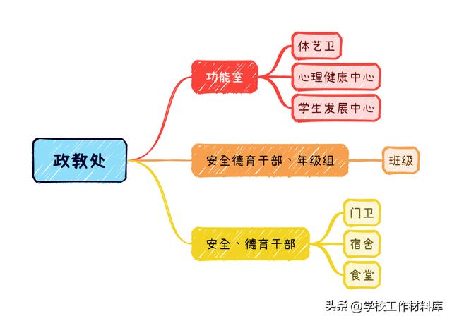 学校各处室工作职责（学校各处室工作职责是什么）