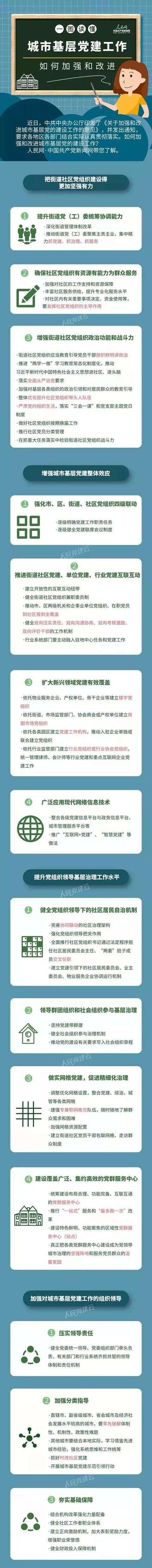 中央办公厅发文，城市基层党建这么干!(附-文件全文+图解)（中央加强城市基层党建工作）