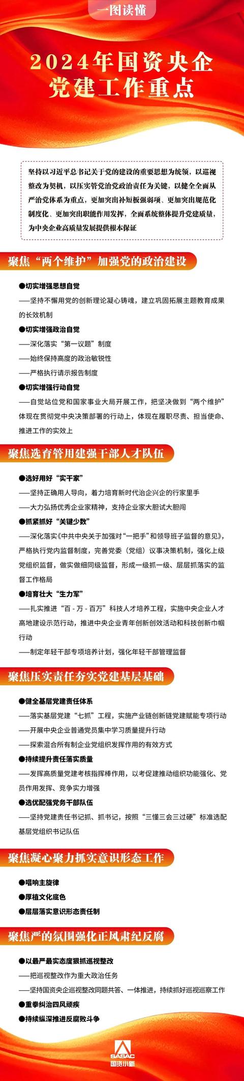 中央企業負責人會議｜一圖讀懂2024年國資央企黨建工作重點（中央企業負責人會議全面推動國企黨建）