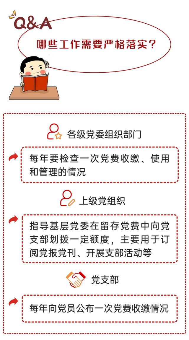 3.85亿元党费用于这件事！党费的使用范围包括哪些方面？（党费使用的范围包括哪几个方面）