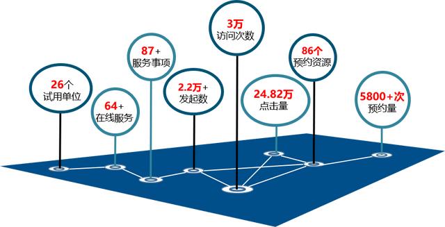 您的專屬復旦信息化年度報告，已生成→（復旦信息中心）