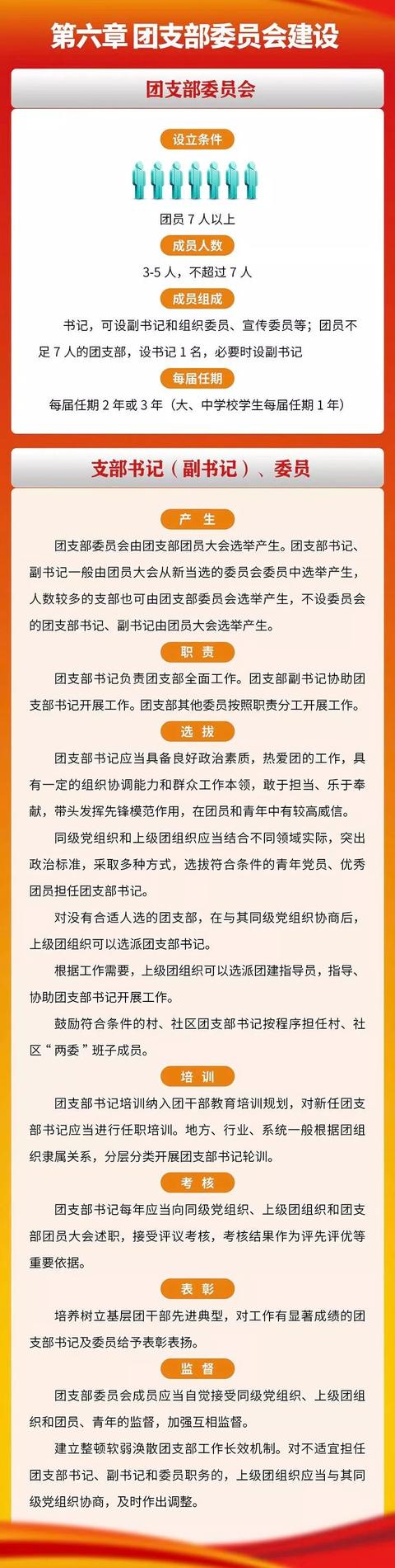 團支部工作應(yīng)該這樣做丨一圖了解（附《條例》全文）（團支部工作實用指南）