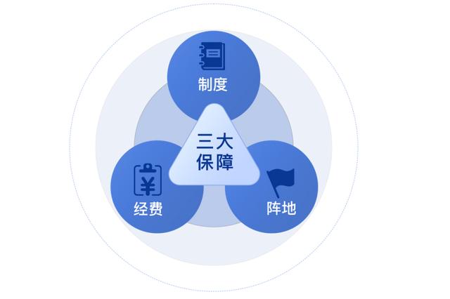 聚焦新業態新就業群體，金牛區率先發布《電商直播產業黨建工作指南》