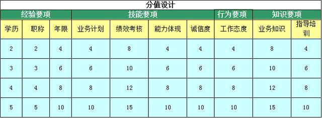 储备人才库管理办法（储备人才库管理办法最新）