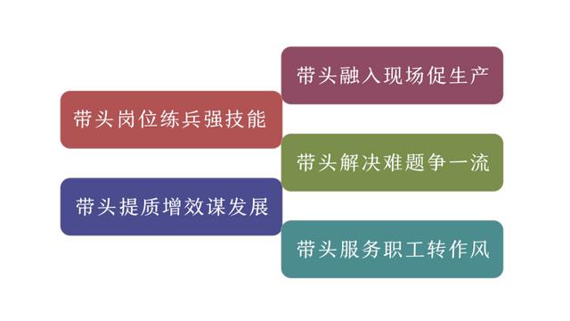 【党建成果巡礼】五带头，四提升，牢筑党员责任区红色堡垒（党员做到五带头）