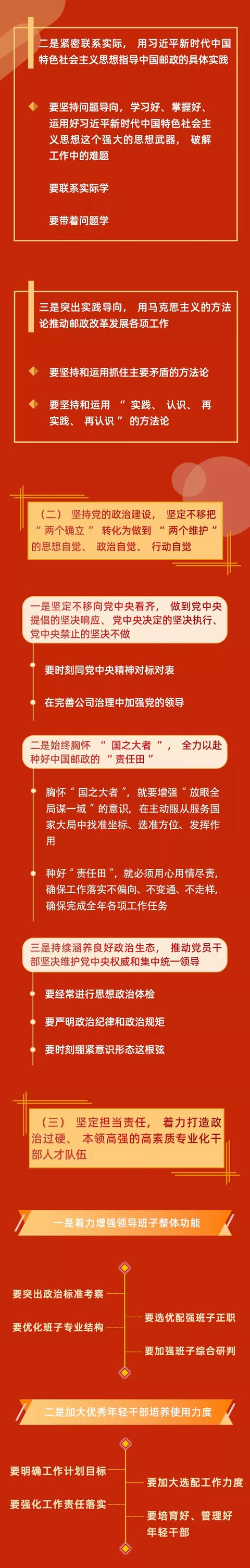 2022年中國郵政黨建工作如何做？一圖讀懂！（郵政 黨建）