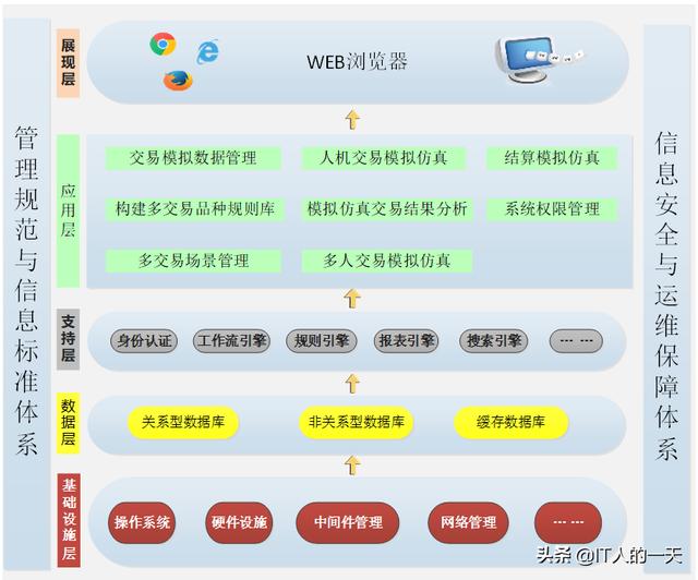 电网企业建设-系统架构设计（国网电力系统分析）