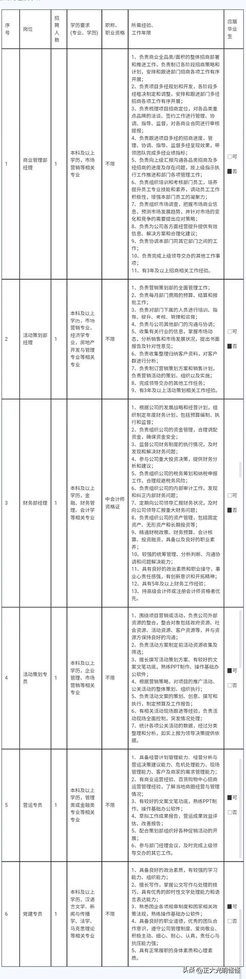 福州市闽江之心江北运营管理有限公司——招聘 6个岗位 6人（福州闽江之星幼儿园怎么样）