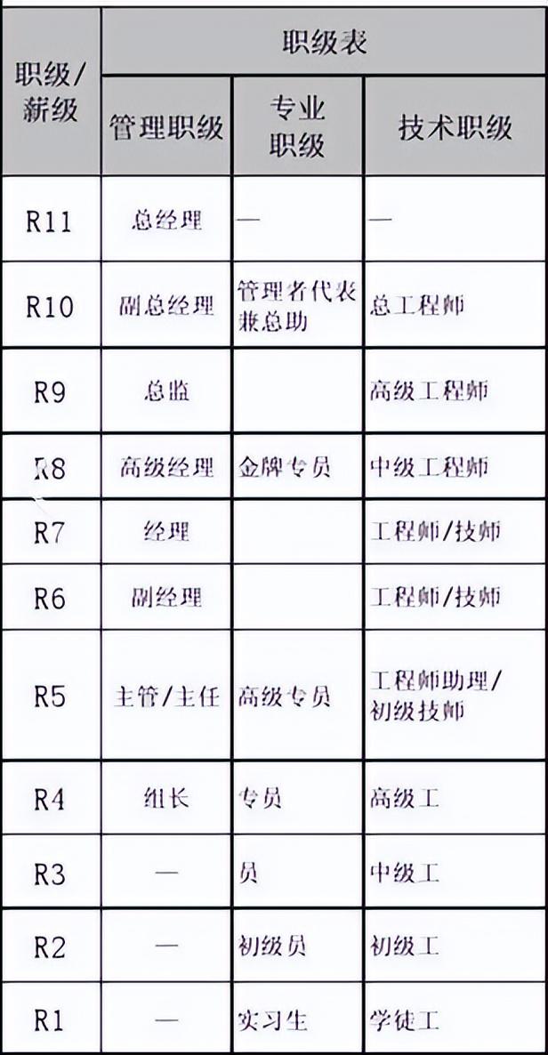 【单位大揭秘】国有企业各机构职能划分（国有企业的机构设置）