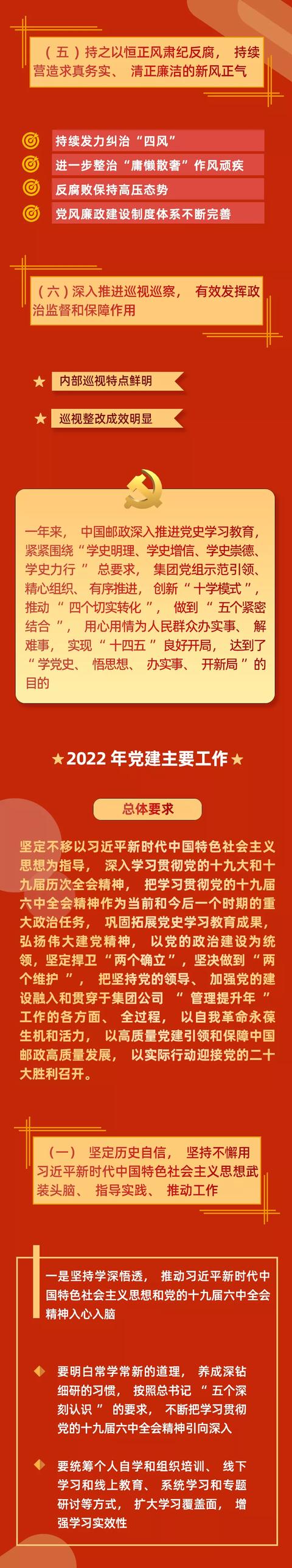 2022年中國郵政黨建工作如何做？一圖讀懂！（郵政 黨建）