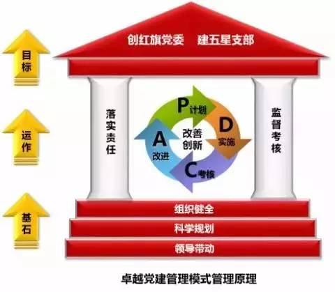 国企党建“四个化”难题怎么破？指导丛书来了！（国企党建的四化问题）