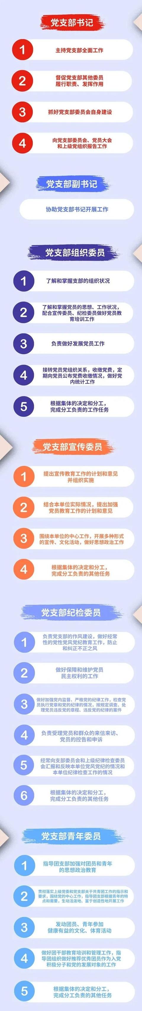 【党务知识】一图读懂党务工作者职责有哪些（党务工作者的职责）