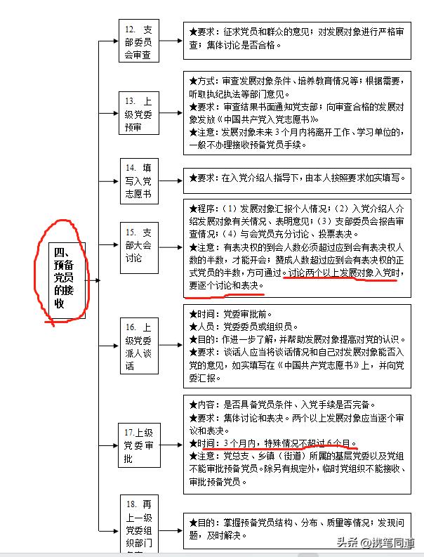 很齐全的党建工作标准化指导手册：发展党员的工作流程图（党建工作 发展党员）