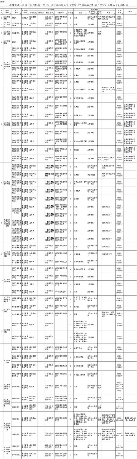 江西一地公开选聘1065人！明天截止！- 还有一地发布遴选公务员公告！