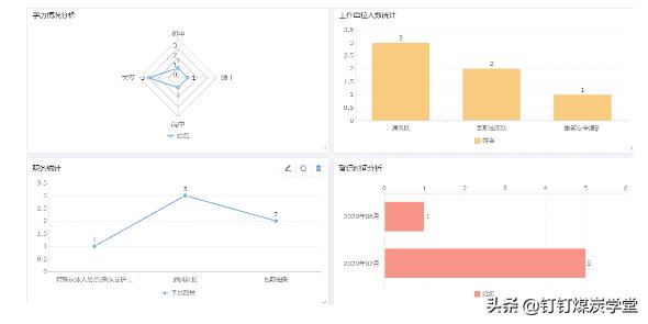 煤矿从业人员动态安全培训档案（一人一档）管理应用方案（煤矿安全培训一人一档有哪些内容）