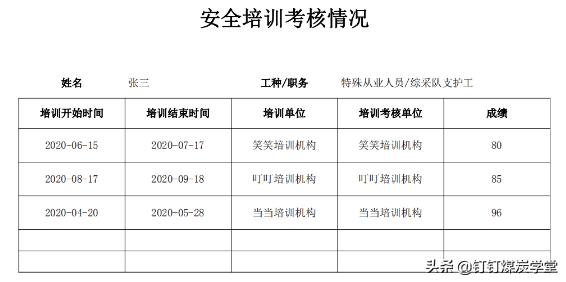 煤矿从业人员动态安全培训档案（一人一档）管理应用方案（煤矿安全培训一人一档有哪些内容）