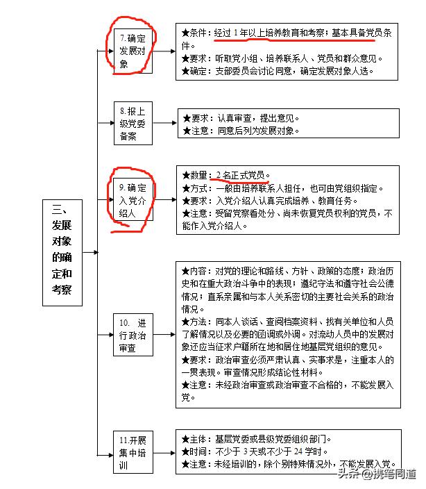 很齐全的党建工作标准化指导手册：发展党员的工作流程图（党建工作 发展党员）