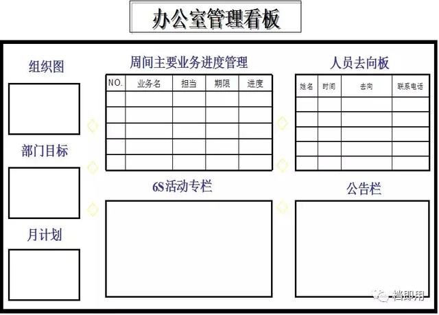 管理看板案例（管理看板案例分析）