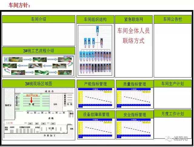 管理看板案例（管理看板案例分析）