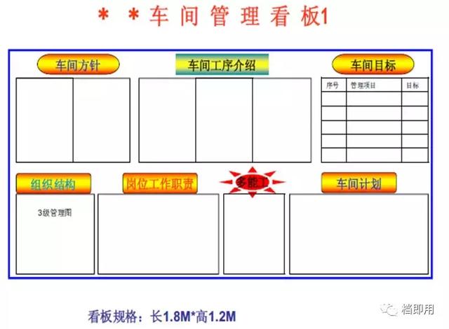 管理看板案例（管理看板案例分析）