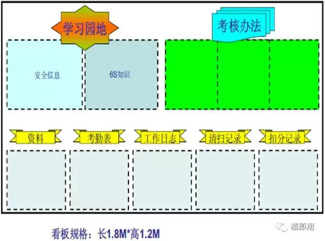 管理看板案例（管理看板案例分析）