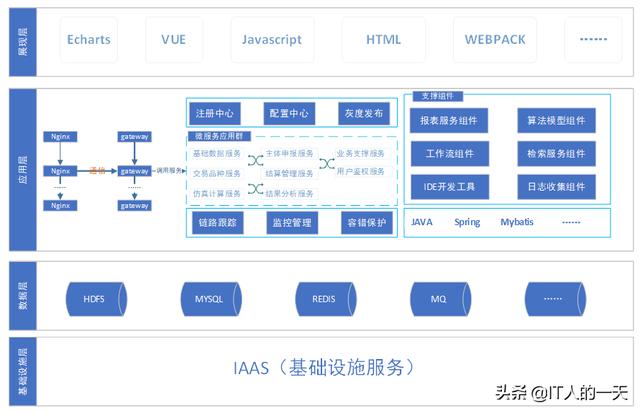 电网企业建设-系统架构设计（国网电力系统分析）