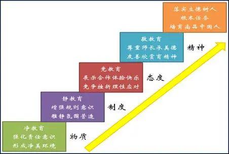 黨建引領(lǐng)│強(qiáng)基須強(qiáng)師：紫禁杯優(yōu)秀班主任特等獎(jiǎng)陳媛——“四Jing”相伴育尚品