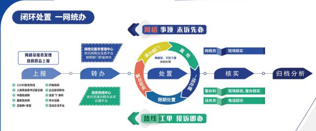 创新案例之“党建+网格+物业+智能”社会治理平台（物业网格化）