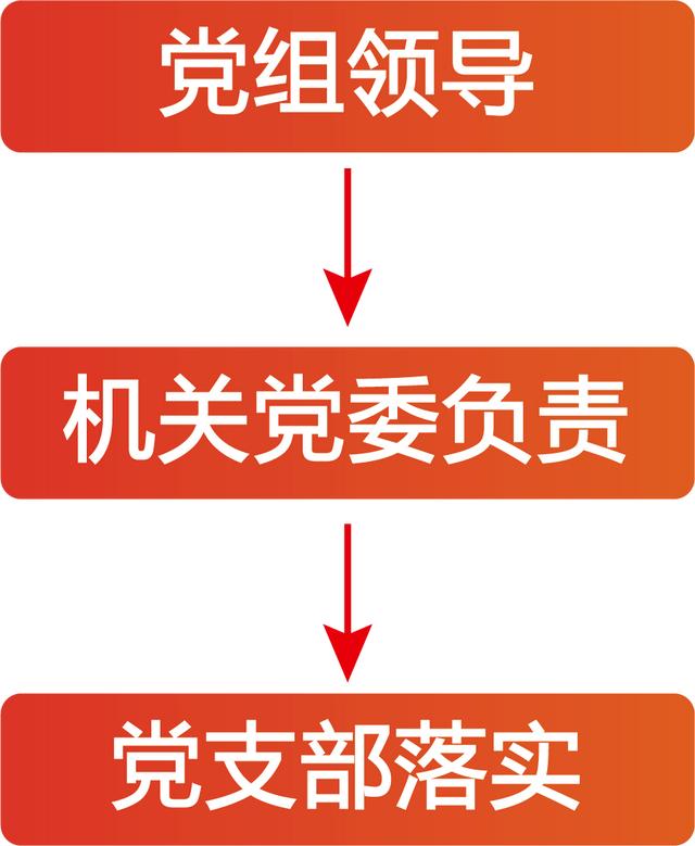 探索黨建“1+2+3+N”工作模式 打造黨建“1+3”格局（1+2+3黨建工作新模式）