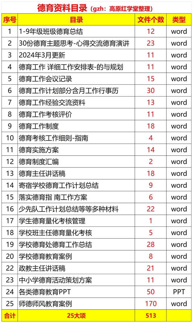 学校安全管理制度（艺术学校安全管理制度）