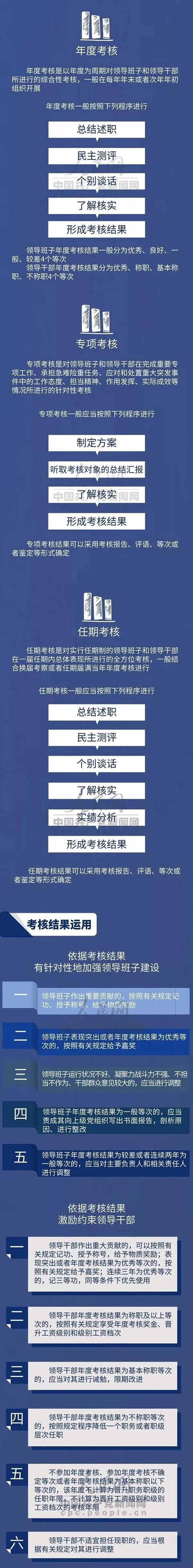 微党务 - 《党政领导干部选拔任用工作条例》（下）（党政领导干部选拔任用工作条例有哪些规定）