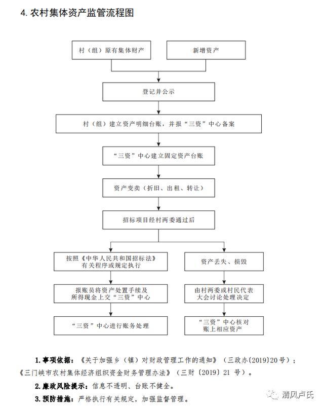 卢氏县规范农村“小微权力”运行操作手册（一）（农村小微权力运行方案）