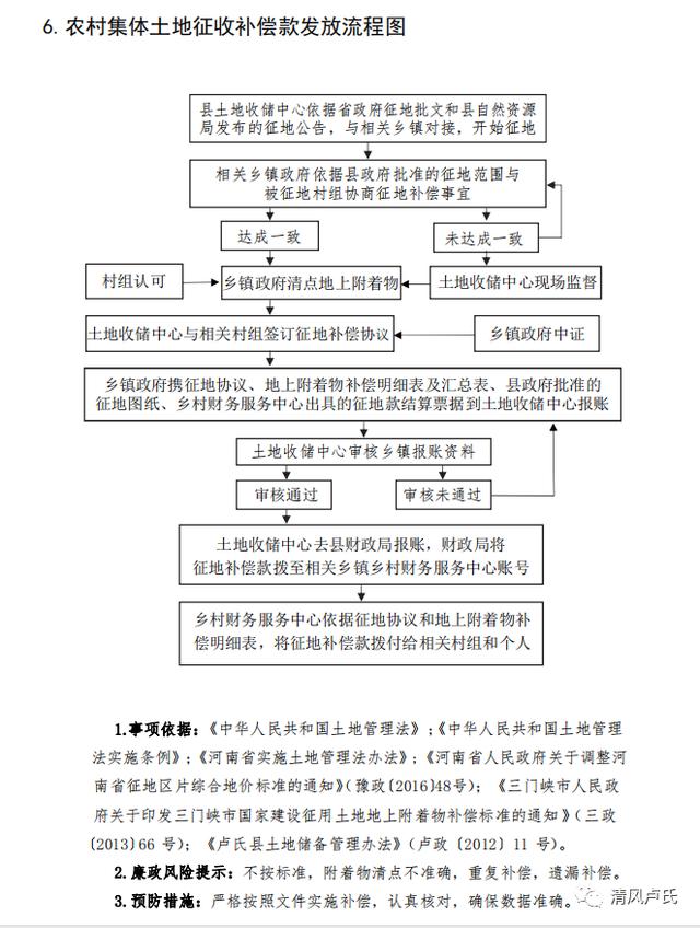 卢氏县规范农村“小微权力”运行操作手册（一）（农村小微权力运行方案）